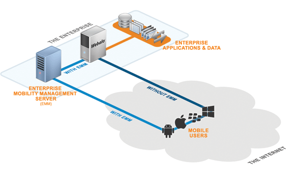 Webalo Pro Appliance